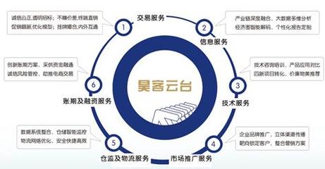 工业品电商 破局“触目惊心”现状，教育咨询需扮演何种角色？