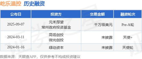 屹乐温控完成千万级美元Pre-A轮融资，元禾厚望与常州政府投资基金共同助力教育咨询新布局